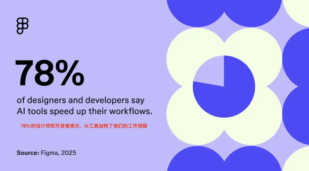AI时代什么职业更能苟?我做了一张设计师转型地图!