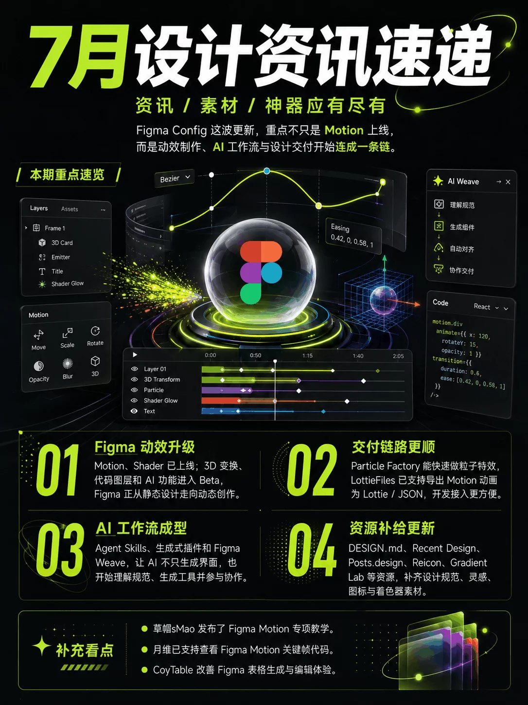 资讯/神器/素材全都有!2026年7月设计周刊第二波