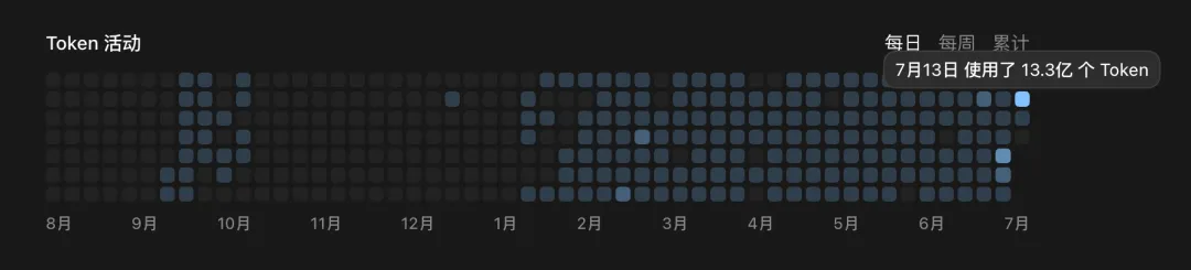 每天Vibe Coding 16小时后,这是我觉得现在最好用的AI开发流程!