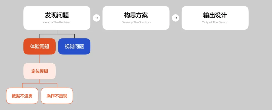 从理论到实战!UI设计师的2026作品集升级指南