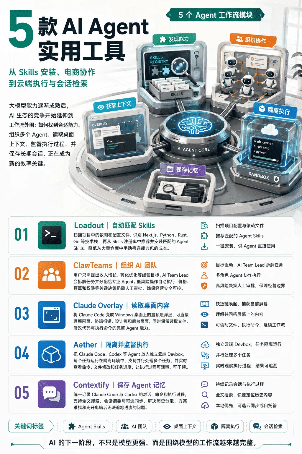 第一波!2026年7月精选实用 AI 和设计干货合集