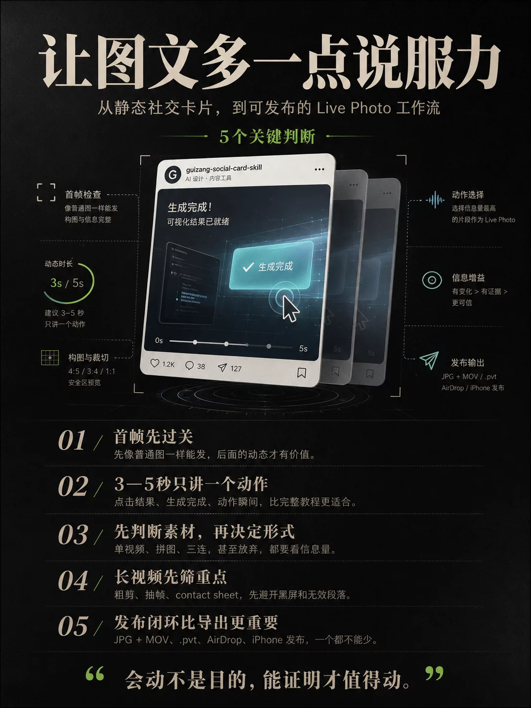 收藏好这个开源Skill,帮你快速做出 Live Photo!