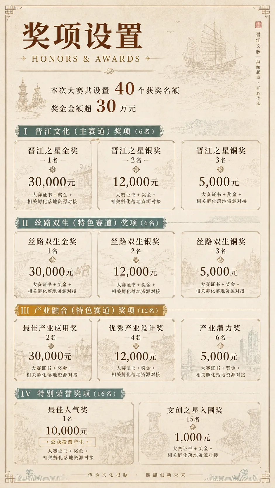 晋江·敦煌国际文创设计大赛正式启动!30万奖金加销售分成招募设计英才