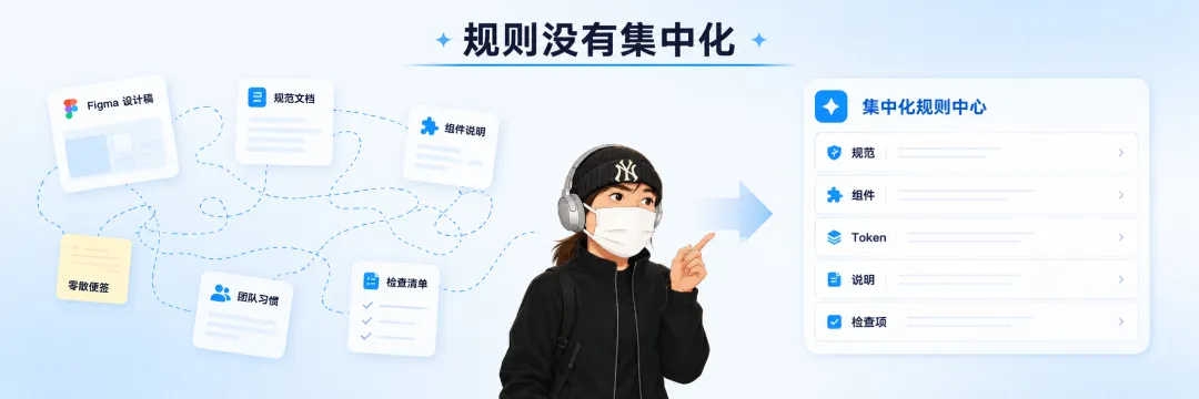 为什么AI不按规范生成页面?你缺少这个方法!