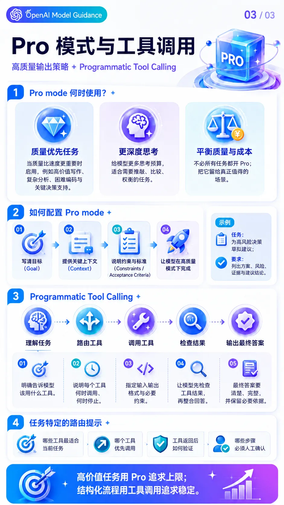 别再写小作文了!OpenAI 最新官方提示词指南
