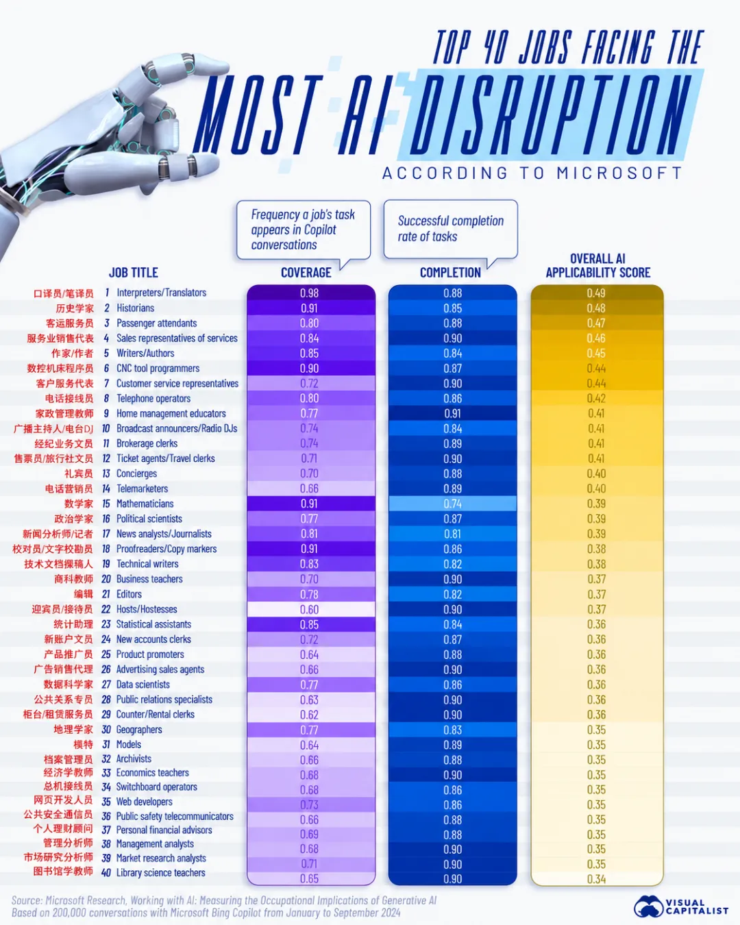 AI时代什么职业更能苟?我做了一张设计师转型地图!