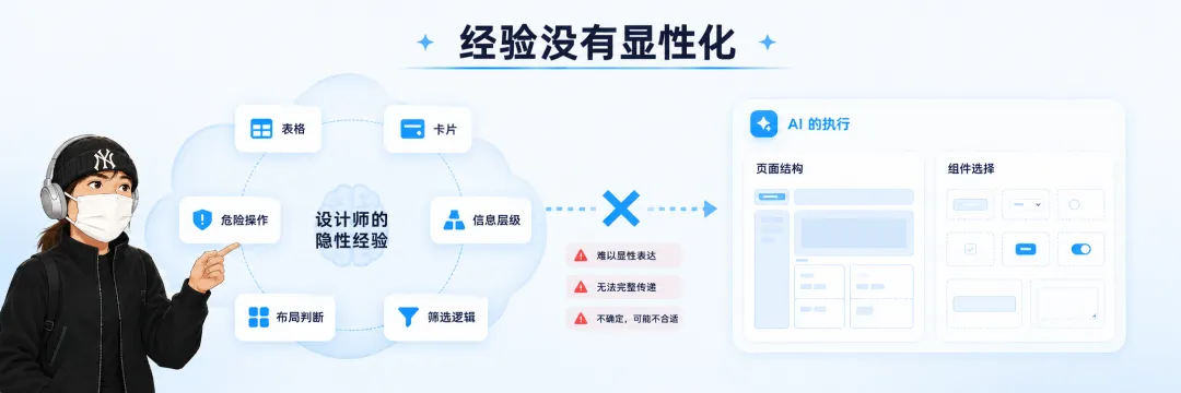 为什么AI不按规范生成页面?你缺少这个方法!