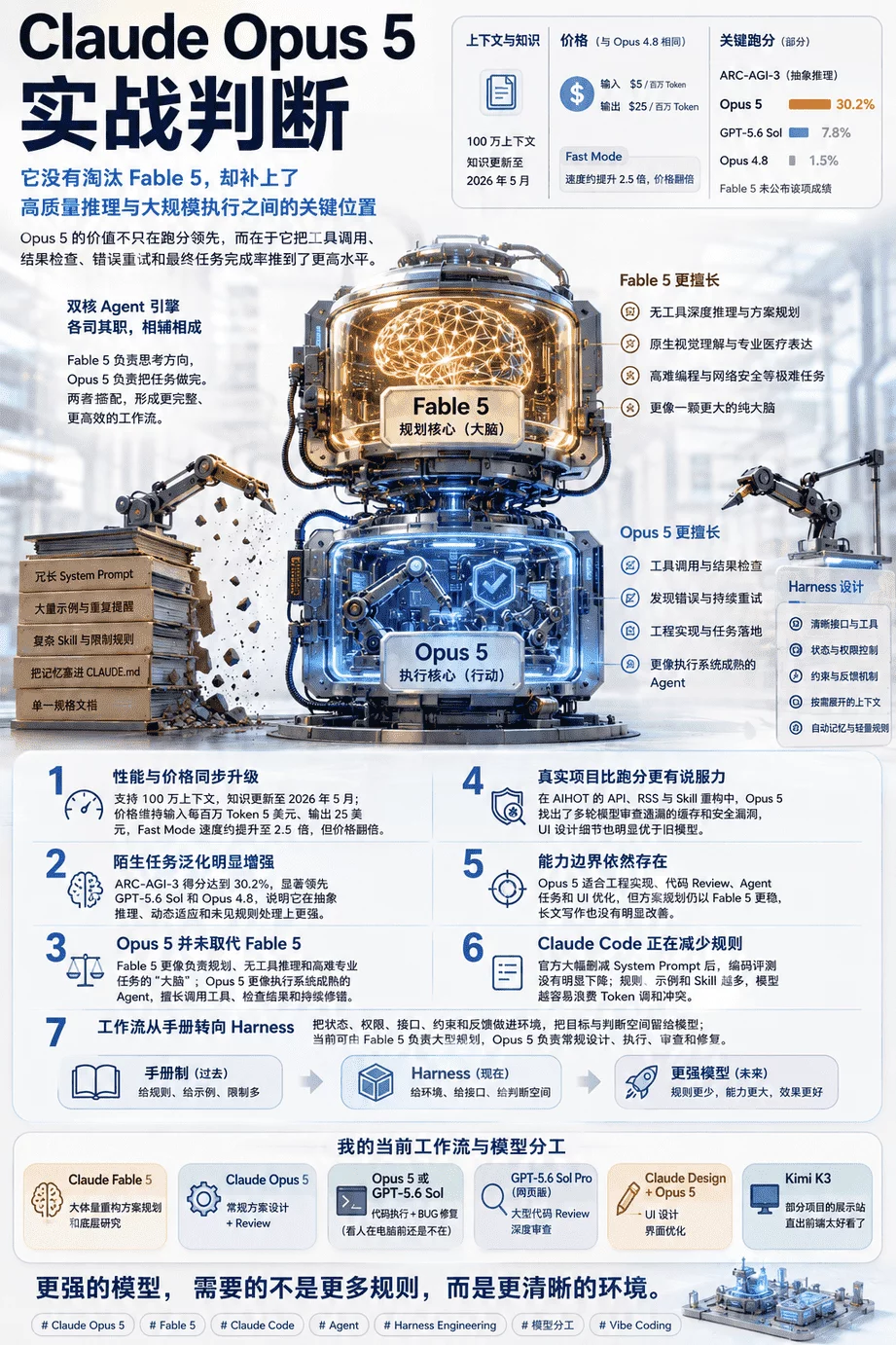Claude Opus 5深夜发布，以一半价格逼近Fable 5！