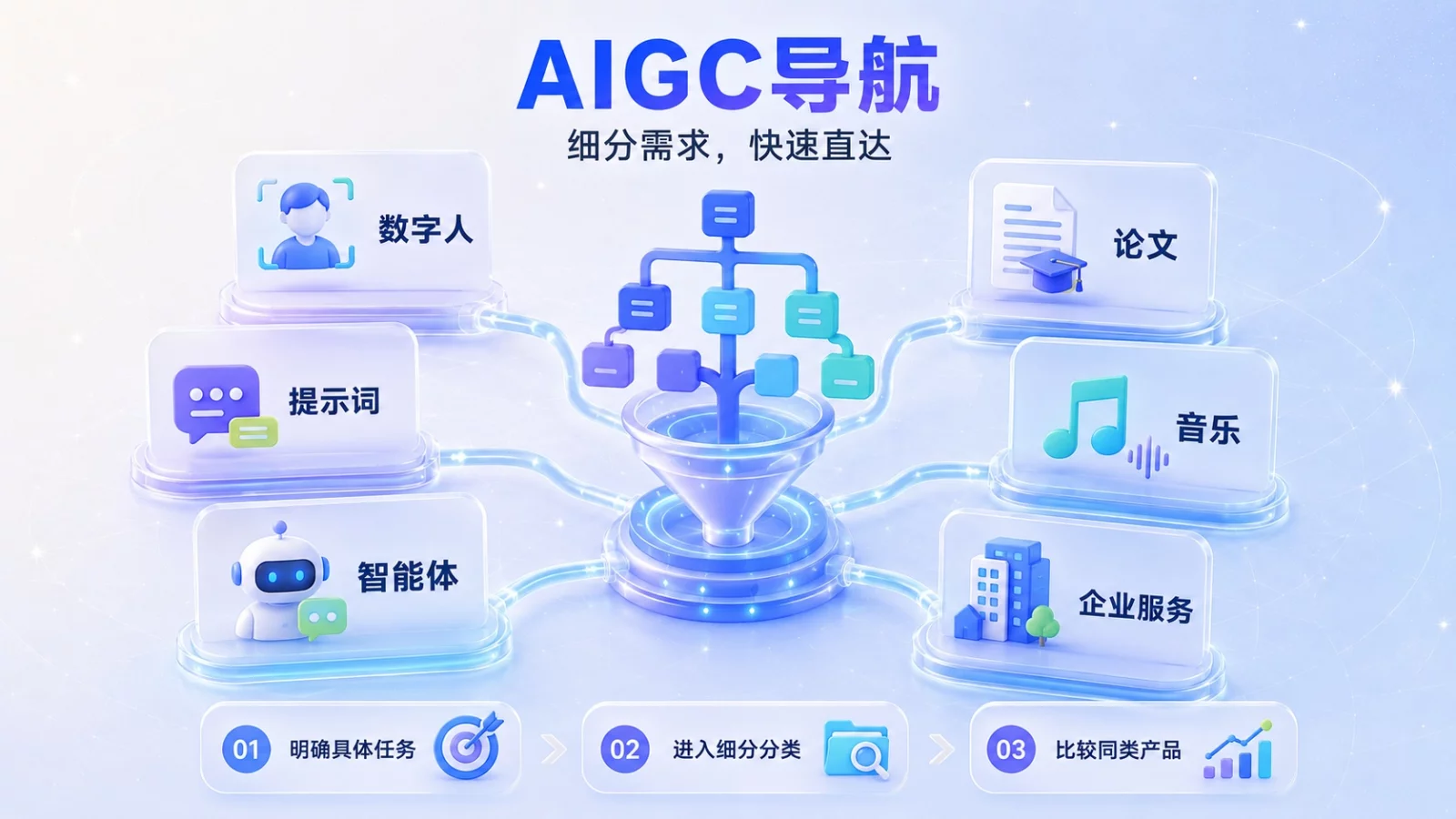 国内 AI 工具导航网站推荐:5个平台的特点与选择方法