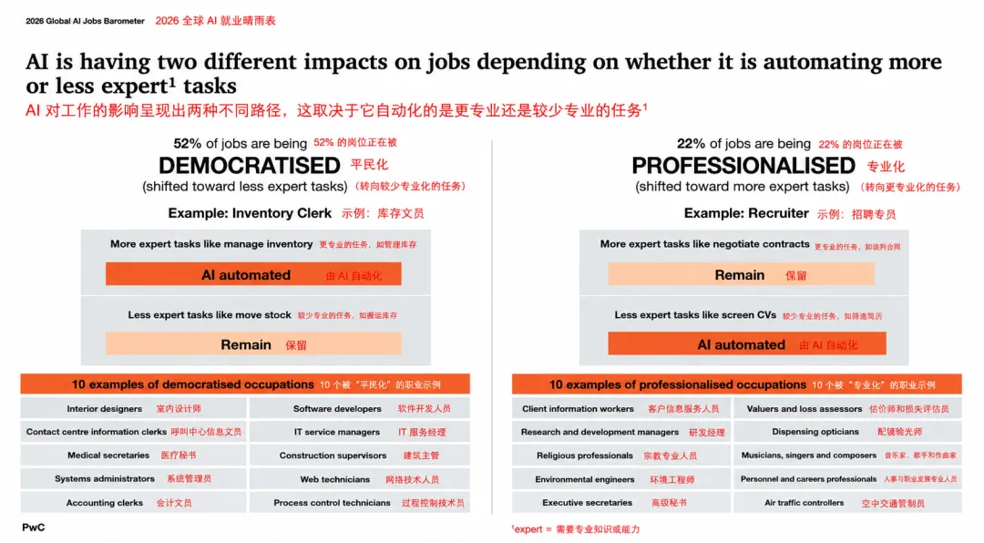AI时代什么职业更能苟?我做了一张设计师转型地图!