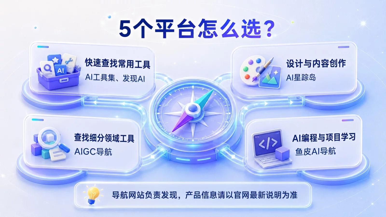 国内 AI 工具导航网站推荐:5个平台的特点与选择方法