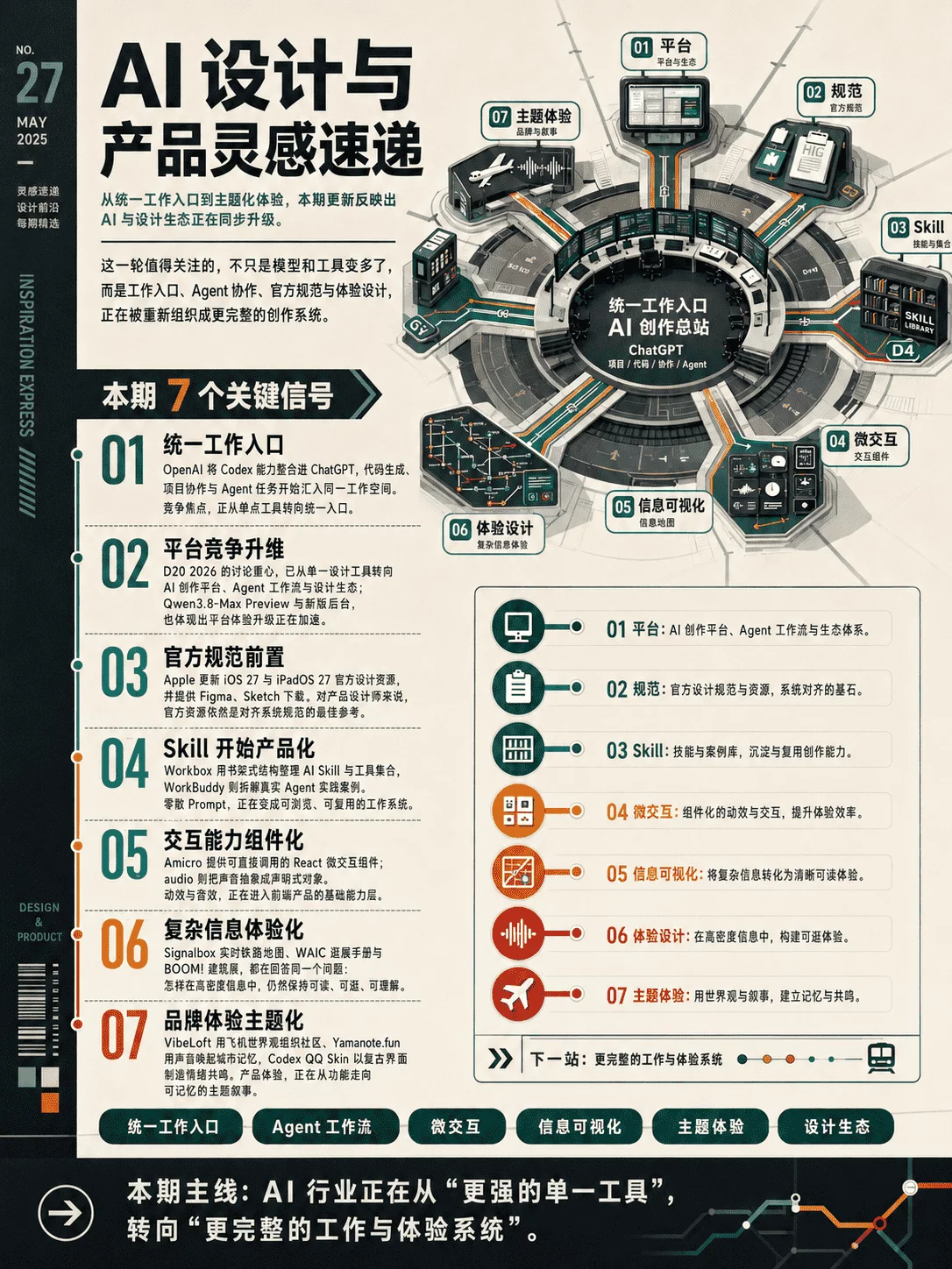 资讯/神器/素材全都有!2026年7月设计周刊第三波