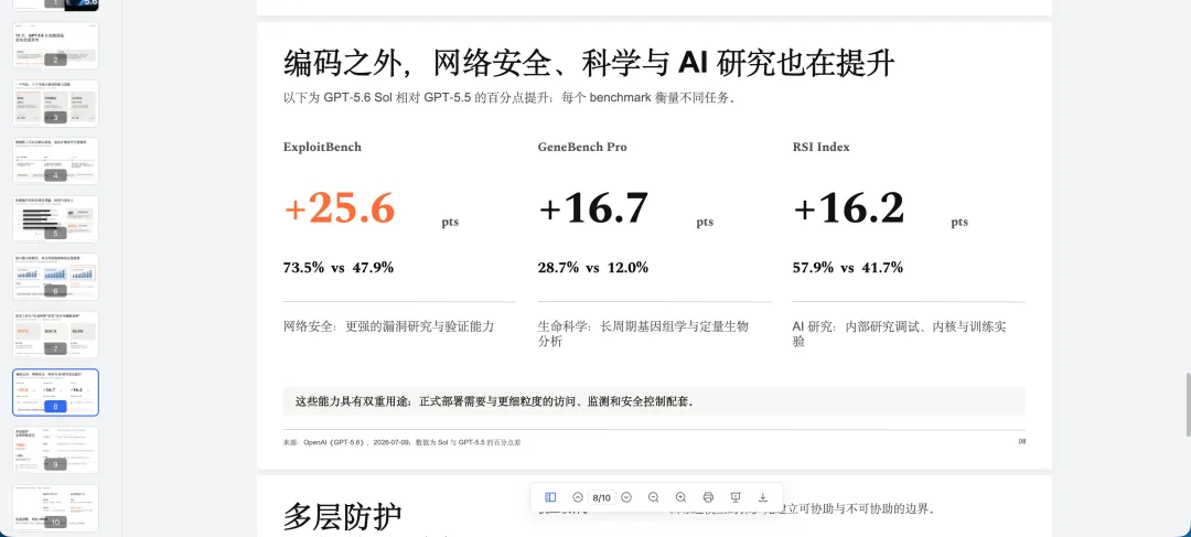 GPT-5.6深夜上线!ChatGPT和Codex正式合并,一个时代结束了