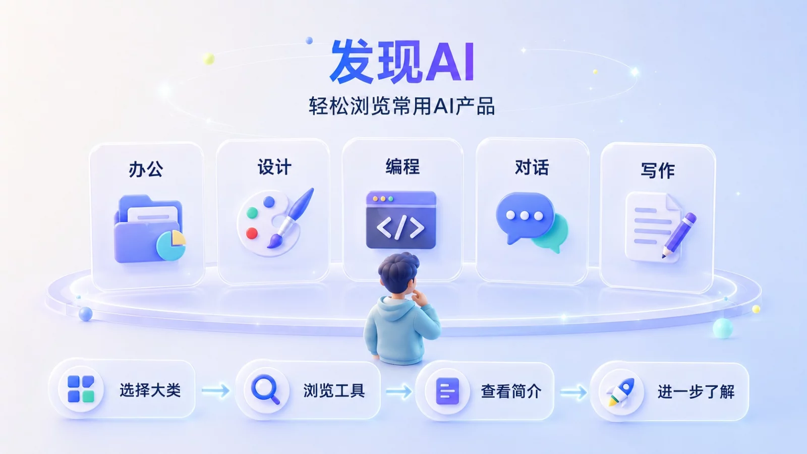 国内 AI 工具导航网站推荐:5个平台的特点与选择方法