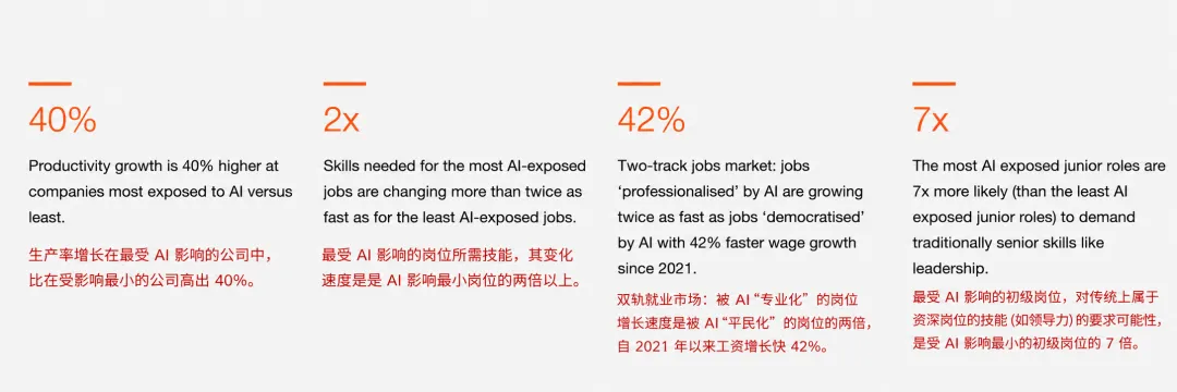 AI时代什么职业更能苟?我做了一张设计师转型地图!