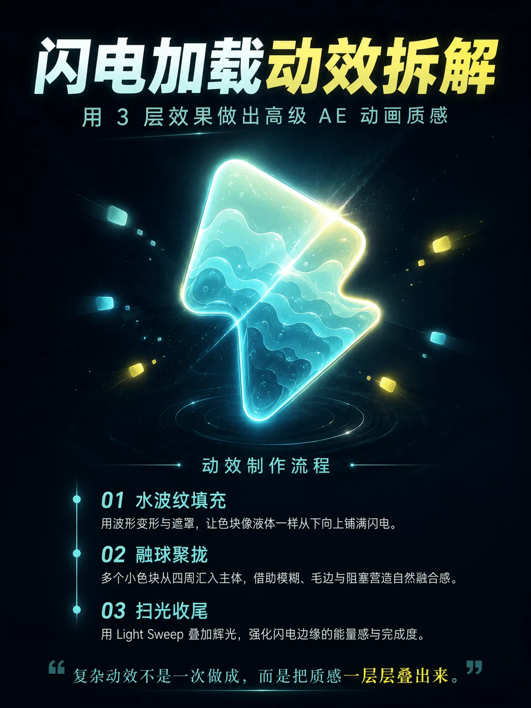 别再说这种动效不会做了,我一步一步教会你!