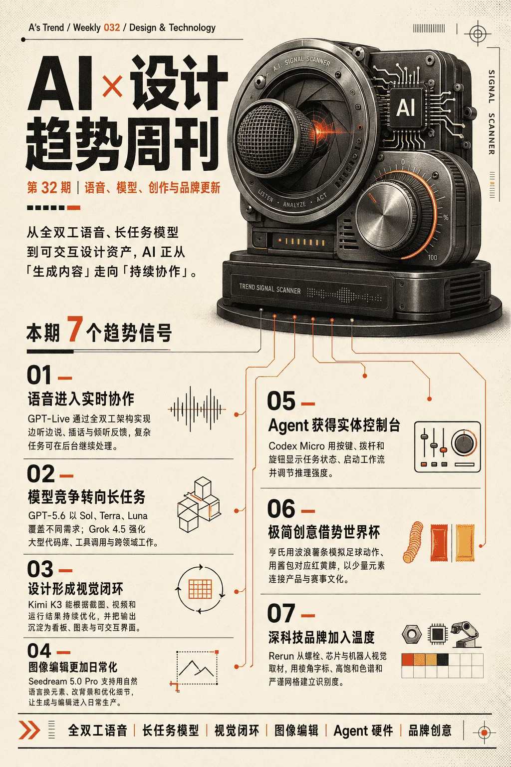 资讯/灵感全都有!2026年7月AI设计资讯周刊