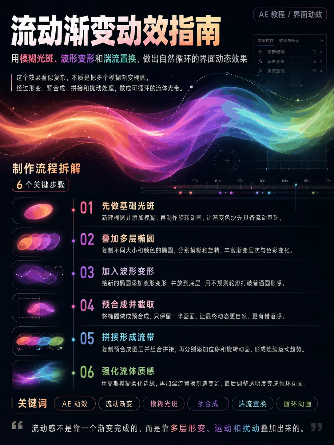 别说你不会做了!教你用AE快速做出流动渐变动效!