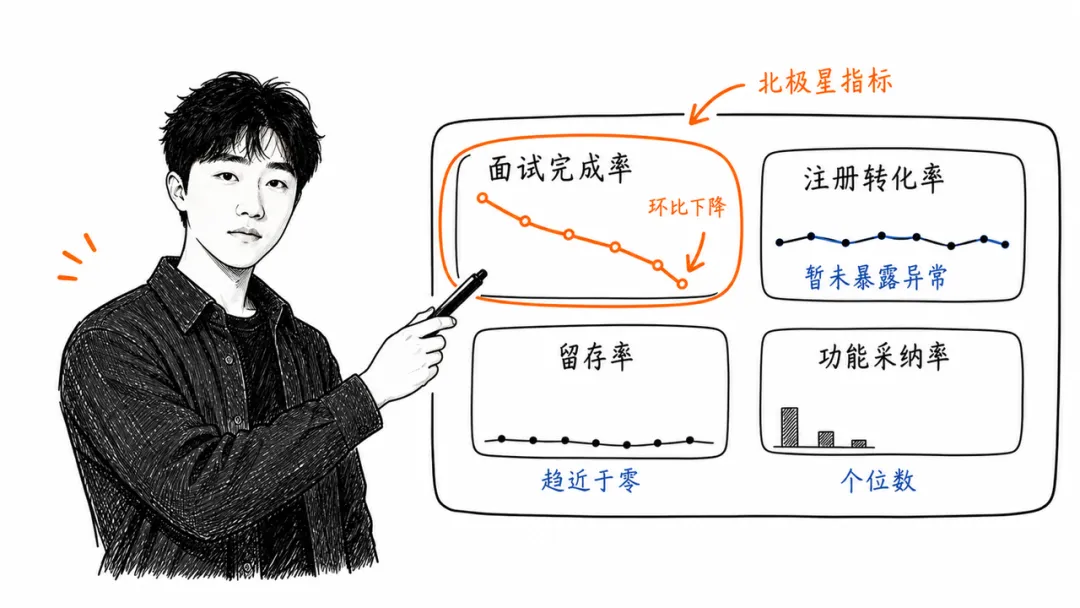 AI产品用户暴涨之后,产品经理该看哪些指标?
