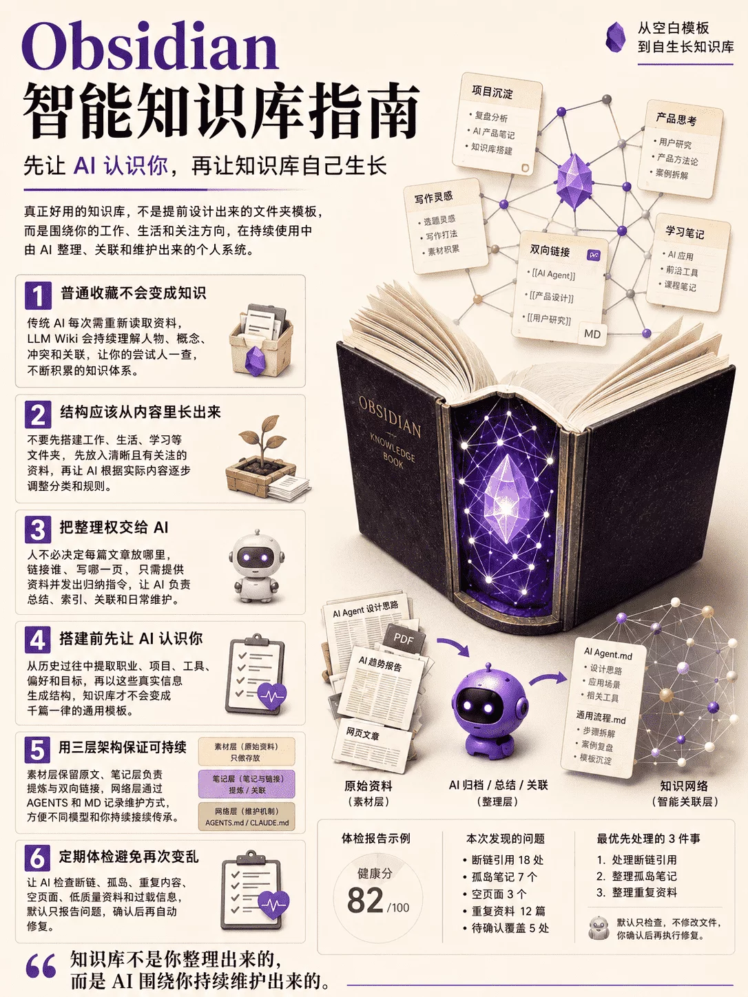如何让Obsidian成为你的AI知识管家?收下这份新手指南!