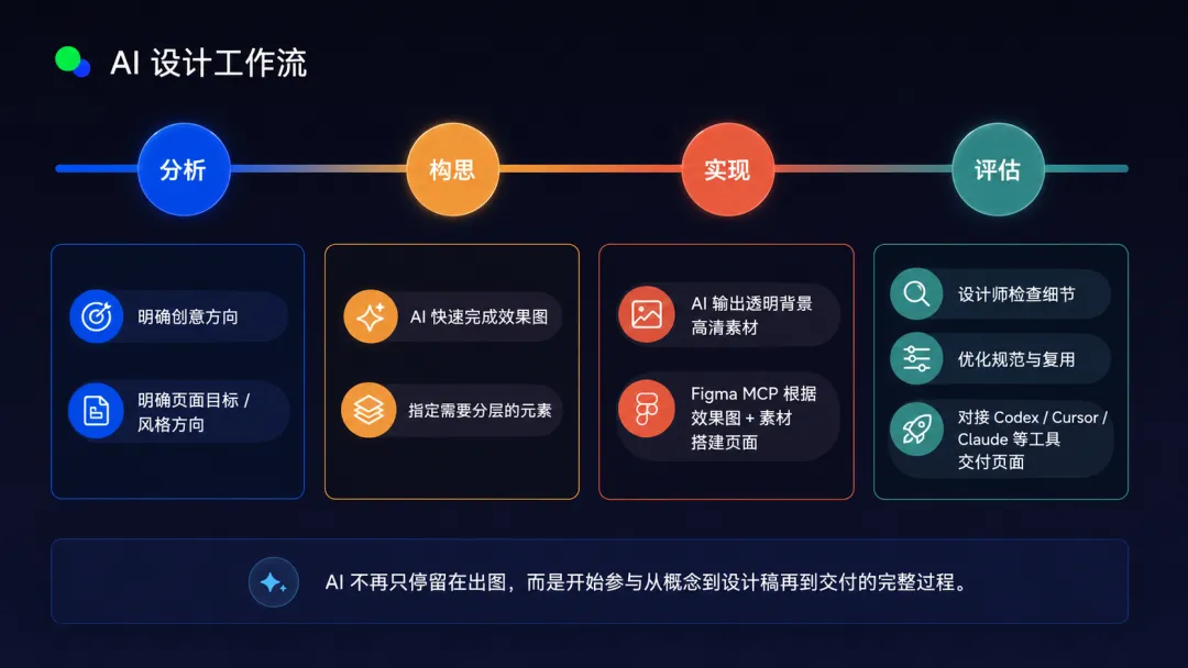 AI和Figma终于打通了!教你让效果图变成可编辑设计稿!