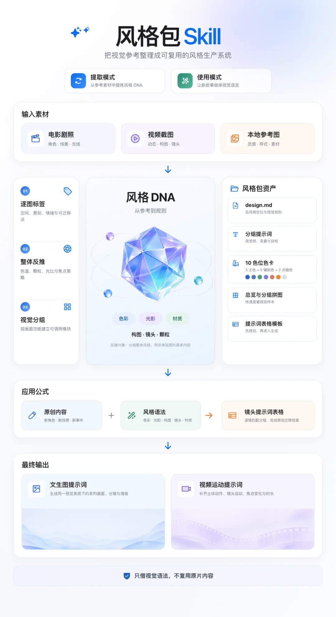 这个宝藏Skill,能帮你把电影画面拆成可复用的视觉系统!