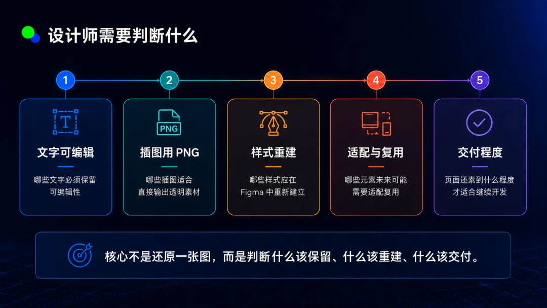 AI和Figma终于打通了!教你让效果图变成可编辑设计稿!