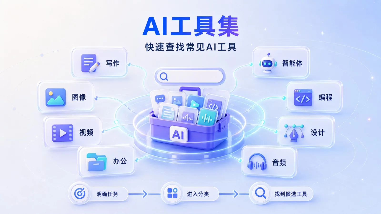 国内 AI 工具导航网站推荐:5个平台的特点与选择方法