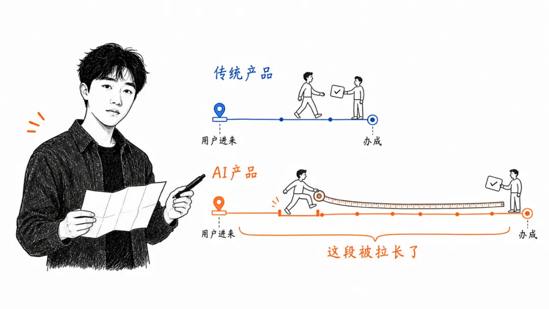 AI产品用户暴涨之后,产品经理该看哪些指标?