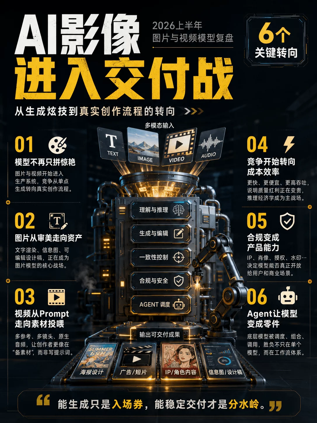 从模型到工作流:2026 上半年图片与视频模型大盘点!