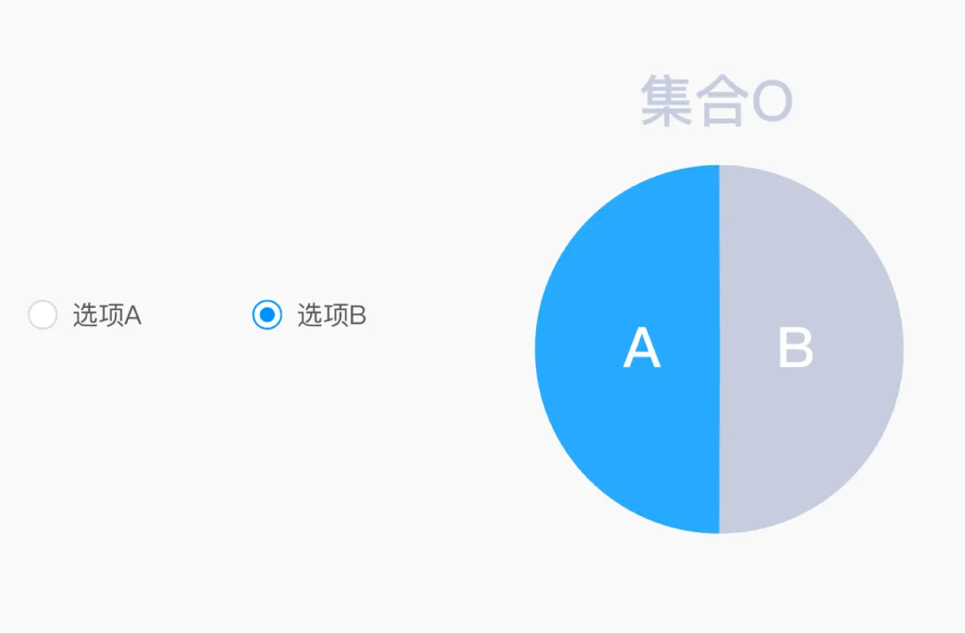 开关和单选按钮的区别，大部分设计师都说不清楚