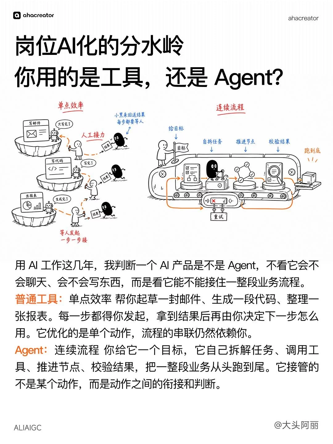 AI运营岗的Agent时刻！4个场景看清趋势