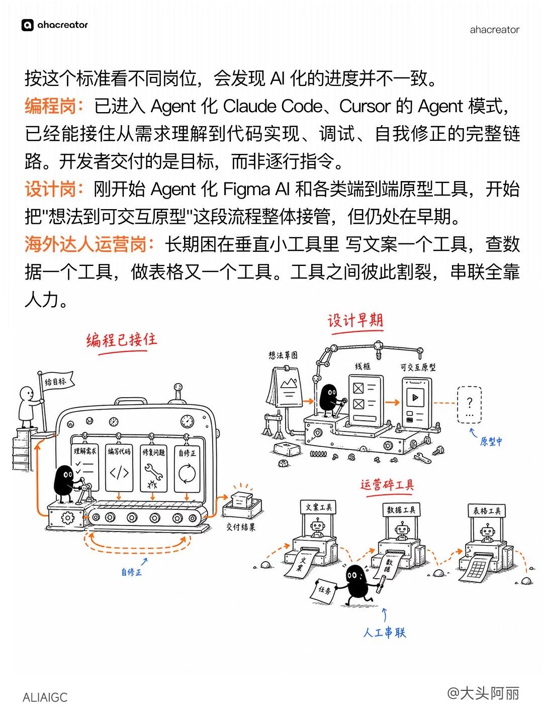 AI运营岗的Agent时刻！4个场景看清趋势