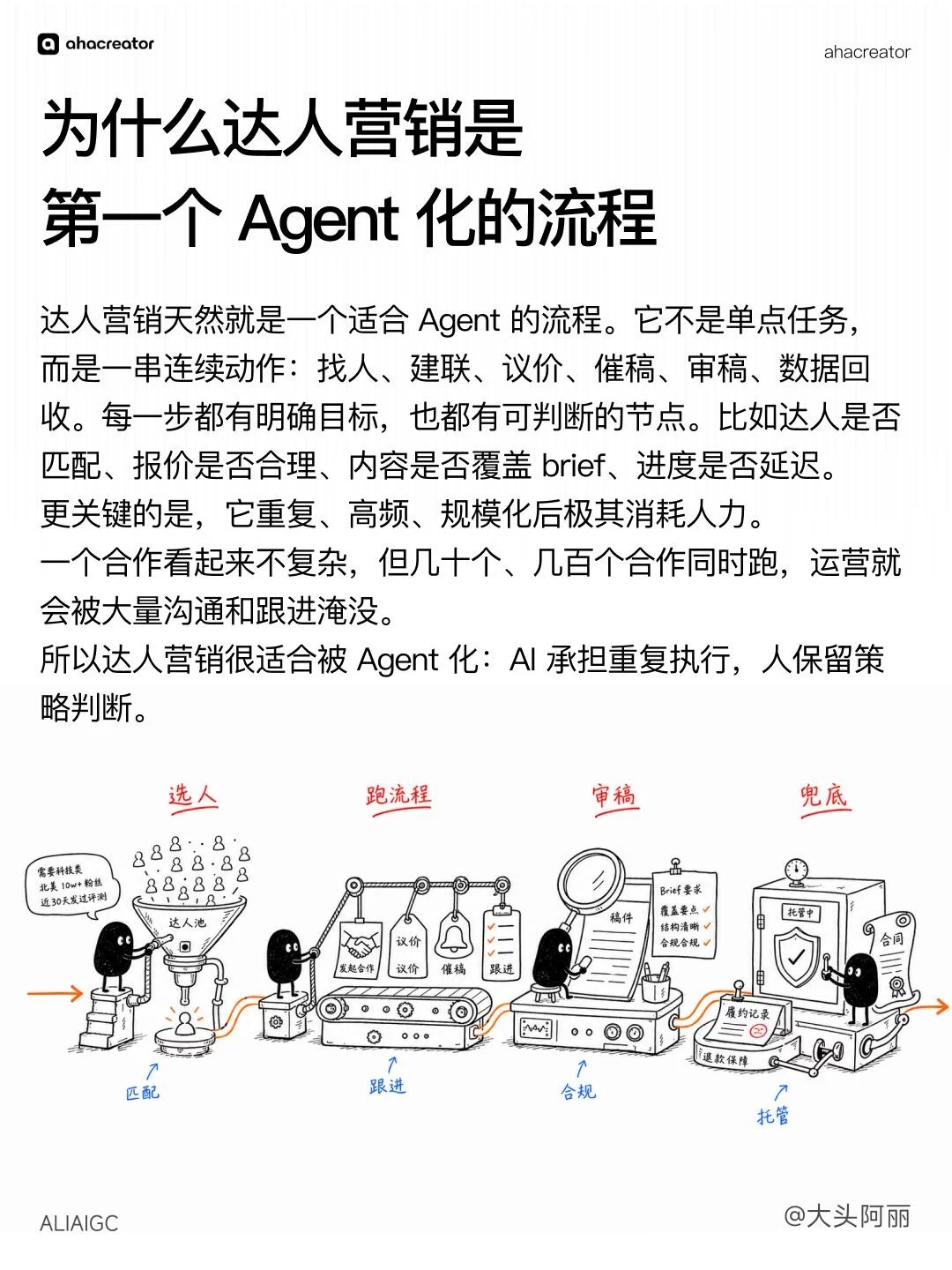 AI运营岗的Agent时刻！4个场景看清趋势