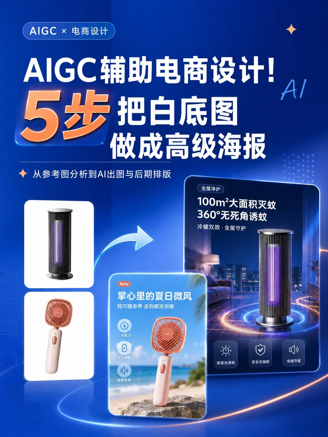 AIGC电商设计实战！5步把白底图做成高级海报