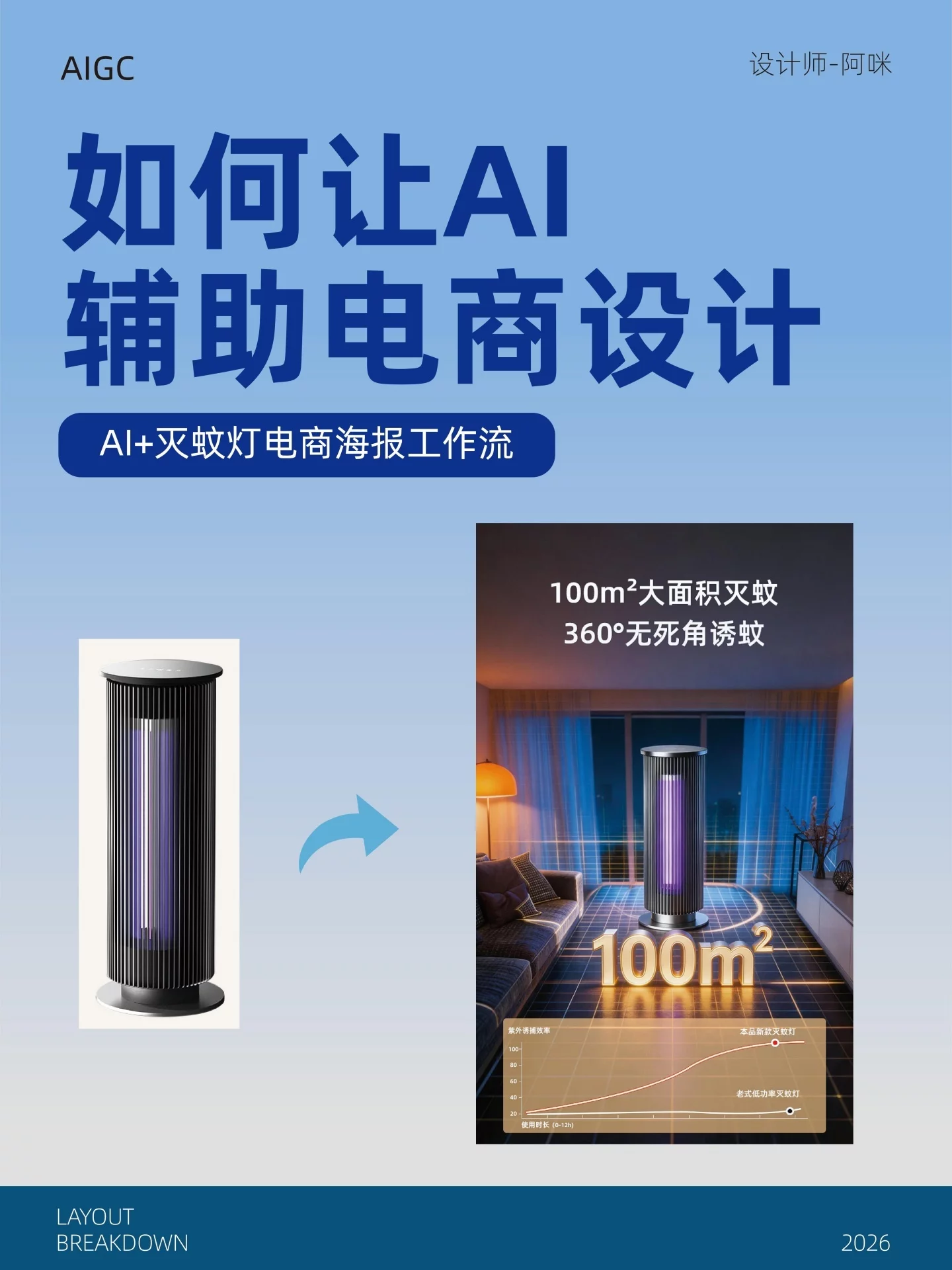 AIGC电商设计实战！5步把白底图做成高级海报