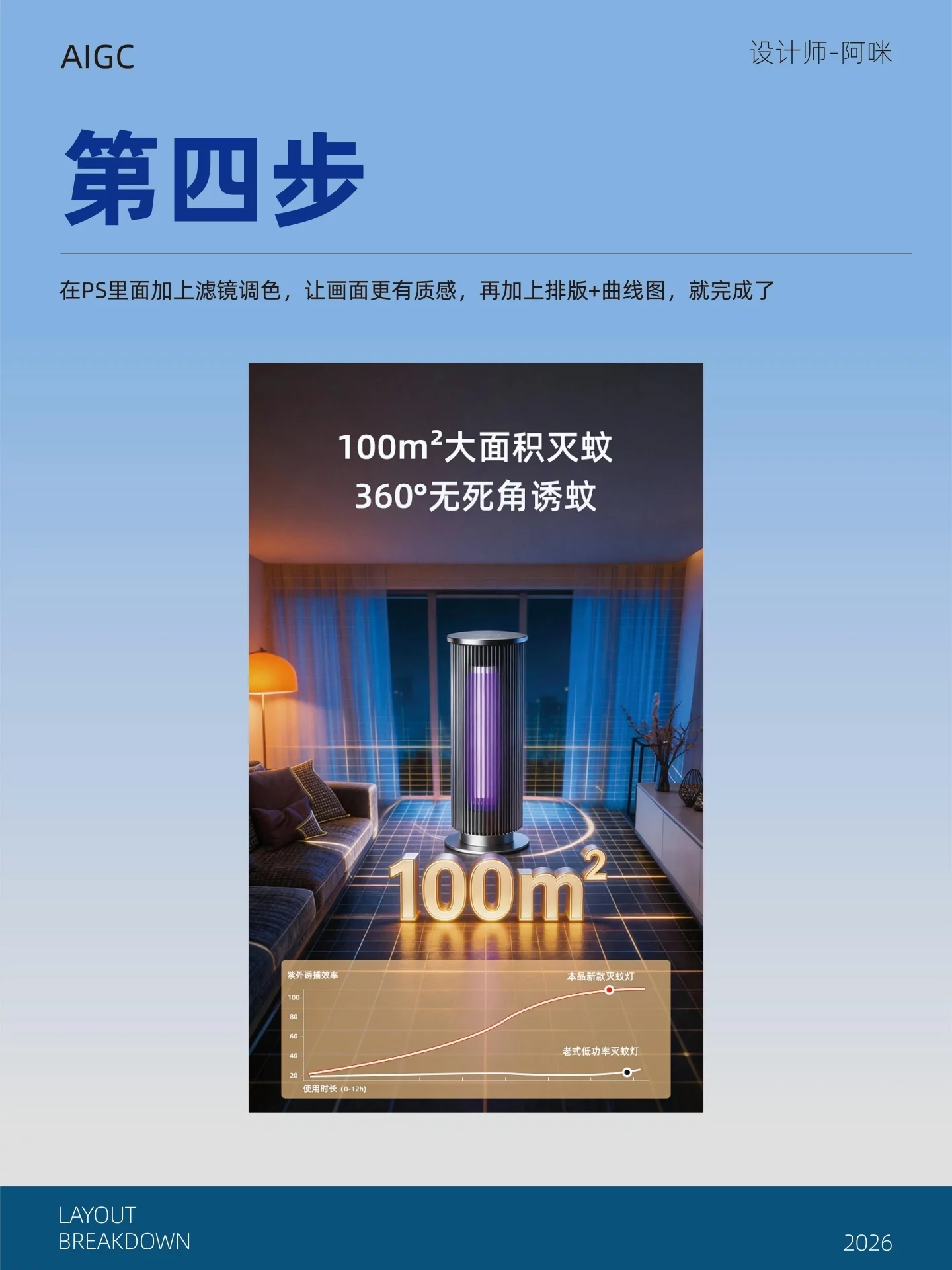 AIGC电商设计实战！5步把白底图做成高级海报