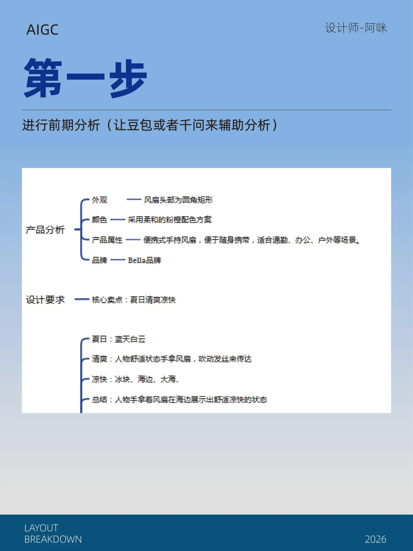 AIGC电商设计实战！5步把白底图做成高级海报