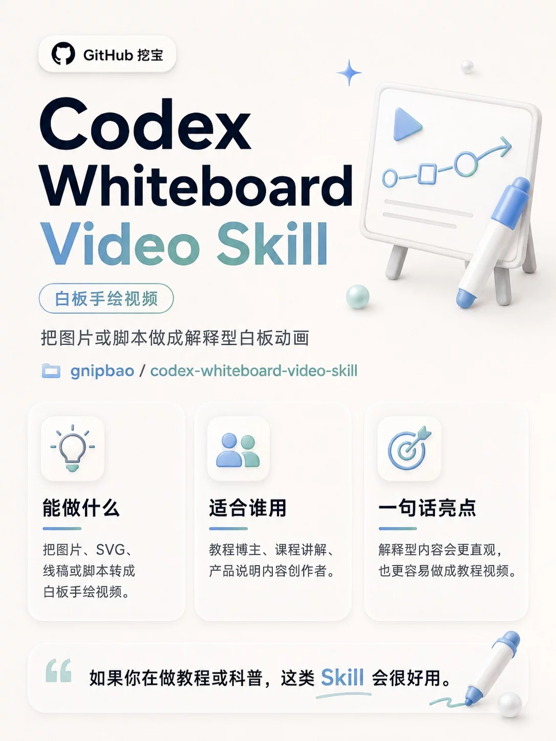 10个AI Skills!把GitHub热门工具直接装进工作流