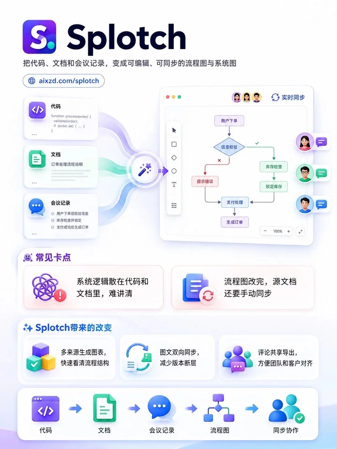 9款AI工具合集!做图做视频找素材都省心