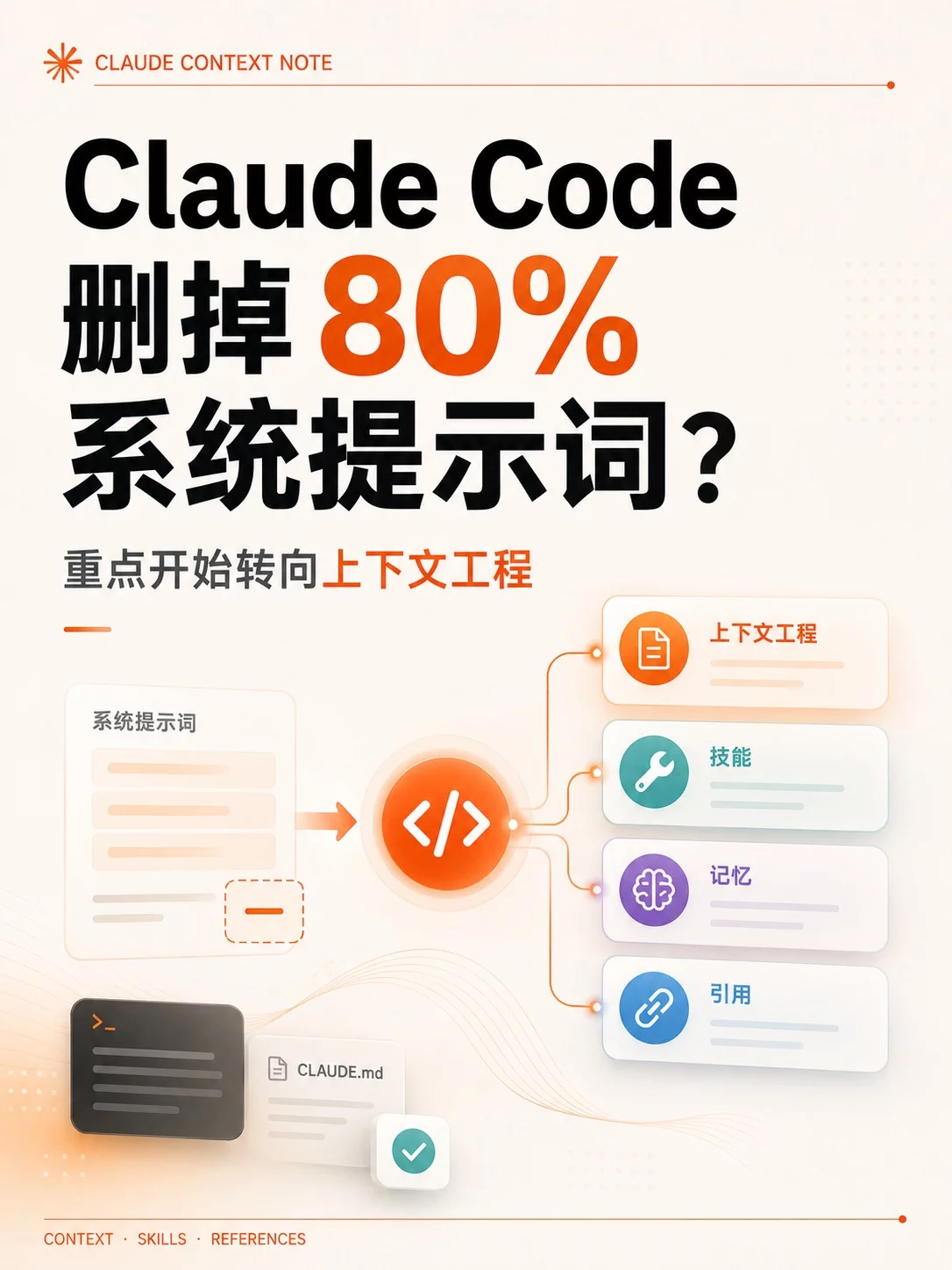 Claude Code提示词教程！6个方法清掉80%无效规则