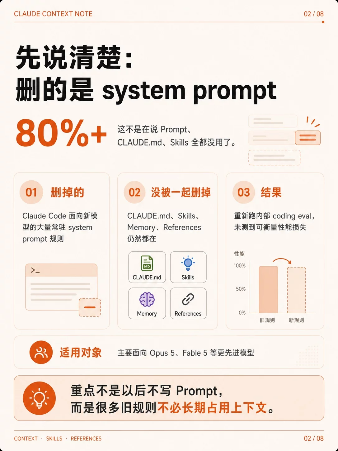 Claude Code提示词教程！6个方法清掉80%无效规则
