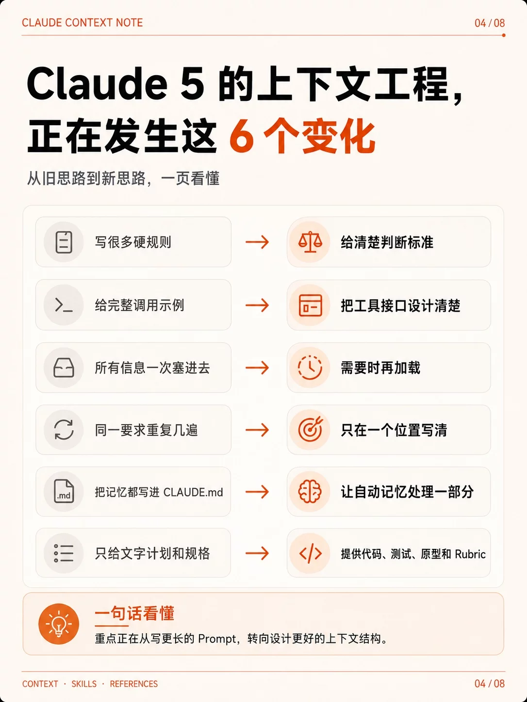 Claude Code提示词教程！6个方法清掉80%无效规则