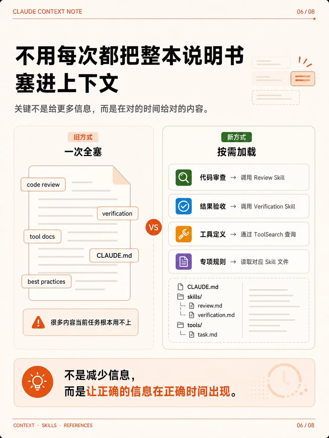 Claude Code提示词教程！6个方法清掉80%无效规则