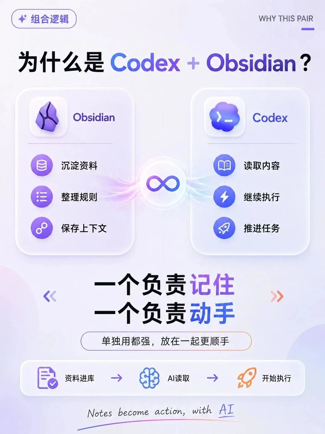 Codex+Obsidian这样用才顺手!5分钟搞懂AI工作流