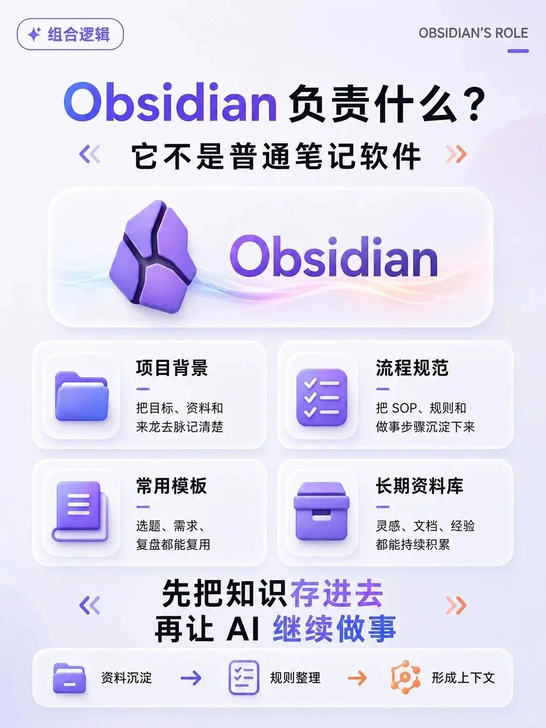 Codex+Obsidian这样用才顺手!5分钟搞懂AI工作流