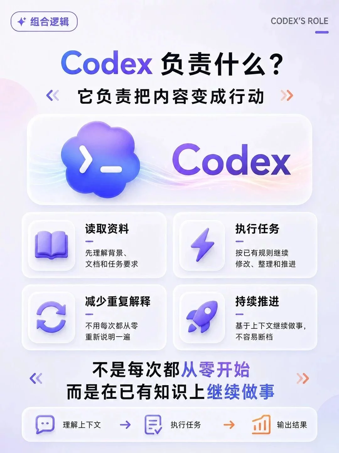 Codex+Obsidian这样用才顺手!5分钟搞懂AI工作流