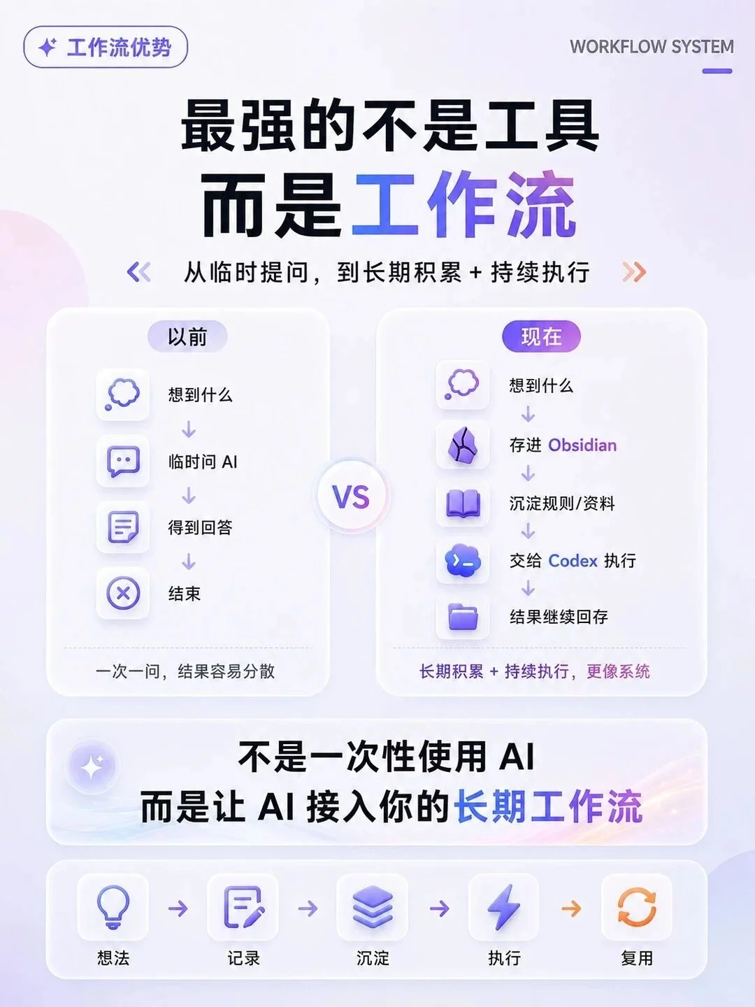 Codex+Obsidian这样用才顺手!5分钟搞懂AI工作流