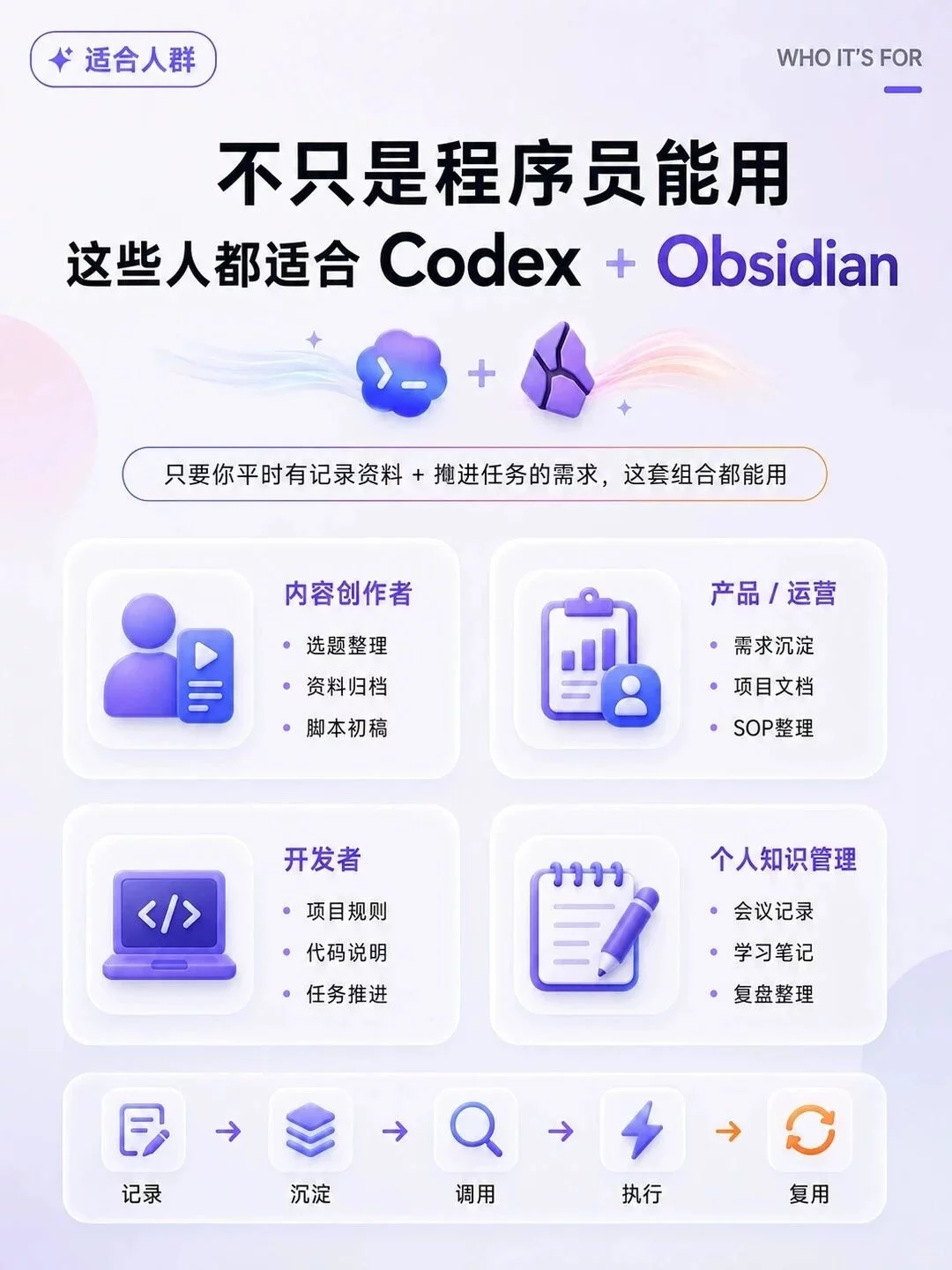 Codex+Obsidian这样用才顺手!5分钟搞懂AI工作流