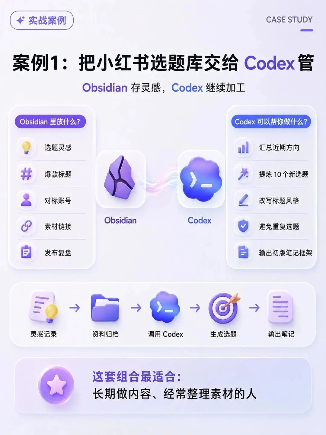 Codex+Obsidian这样用才顺手!5分钟搞懂AI工作流